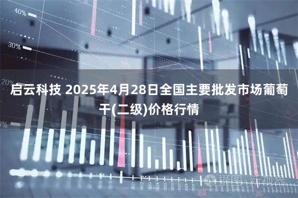 启云科技 2025年4月28日全国主要批发市场葡萄干(二级)价格行情